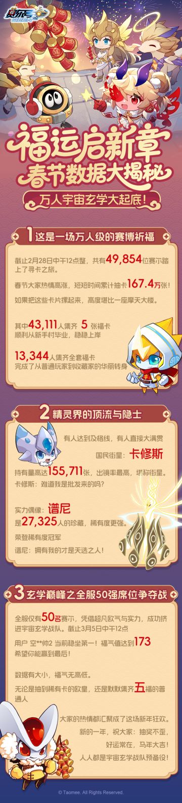 《赛尔号》福运启新章，春节数据大揭秘！