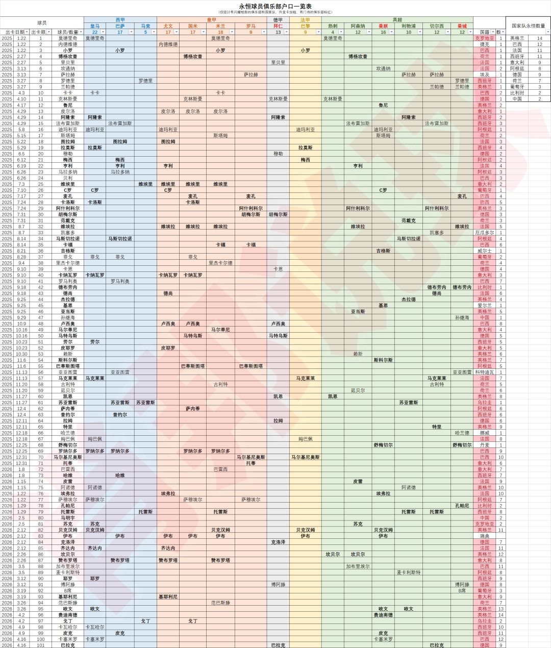 本周四，永恒卡正式进入百卡时代截图
