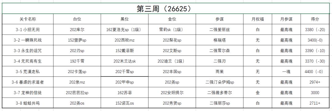 新版本幻境第二轮第三周截图
