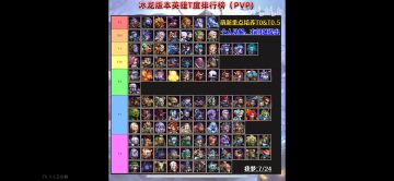 冰龙版本PVP强度榜单7.25