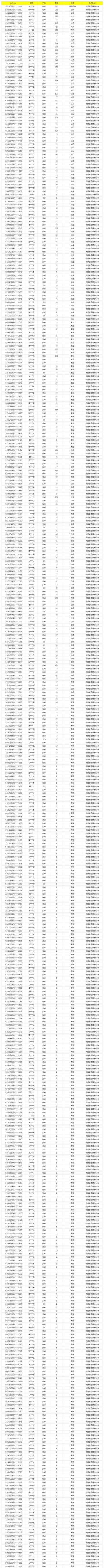 《使命召唤手游》2月7日安全处罚公告