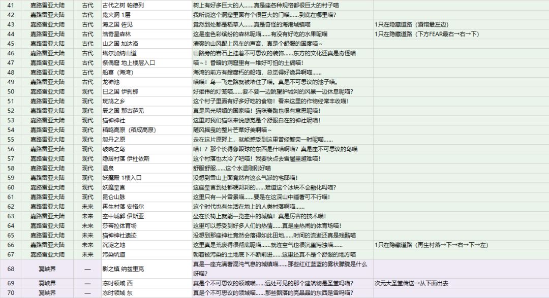 猫咪日记 1