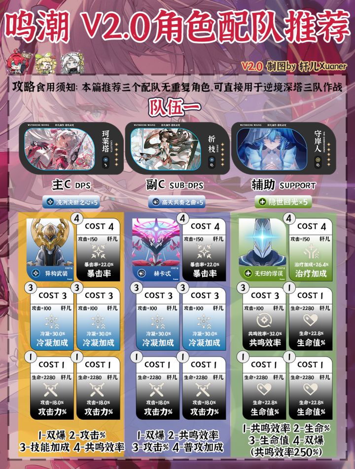 鸣潮配队 | 鸣潮V2.0配队推荐截图