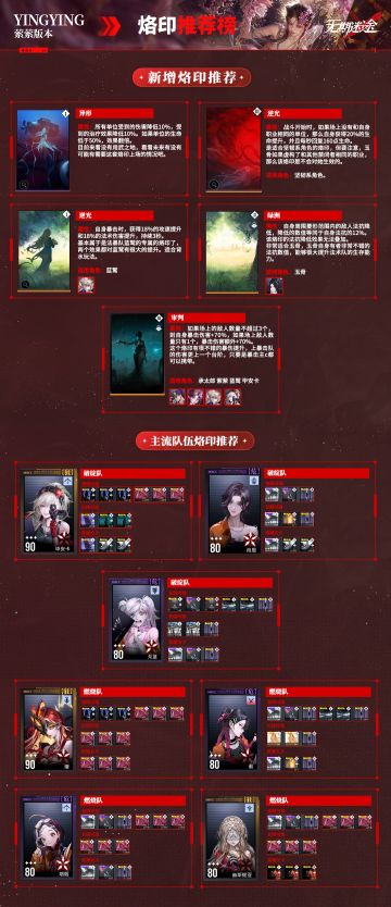 【无期迷途】萦萦版本烙印推荐榜