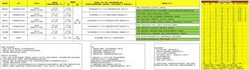 【暗器攻略】属性（待完善）&升级消耗&推荐&暗器秘笈（司南）