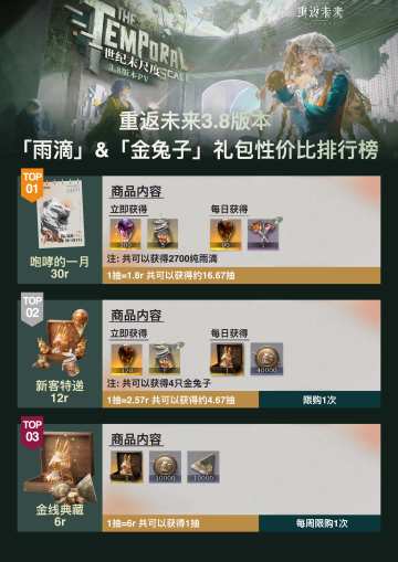 3.8版本礼包性价比排行榜|重返未来