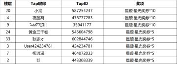 【已开奖】有奖征集丨没时间解释了，快加我！怪兽危机需要你！