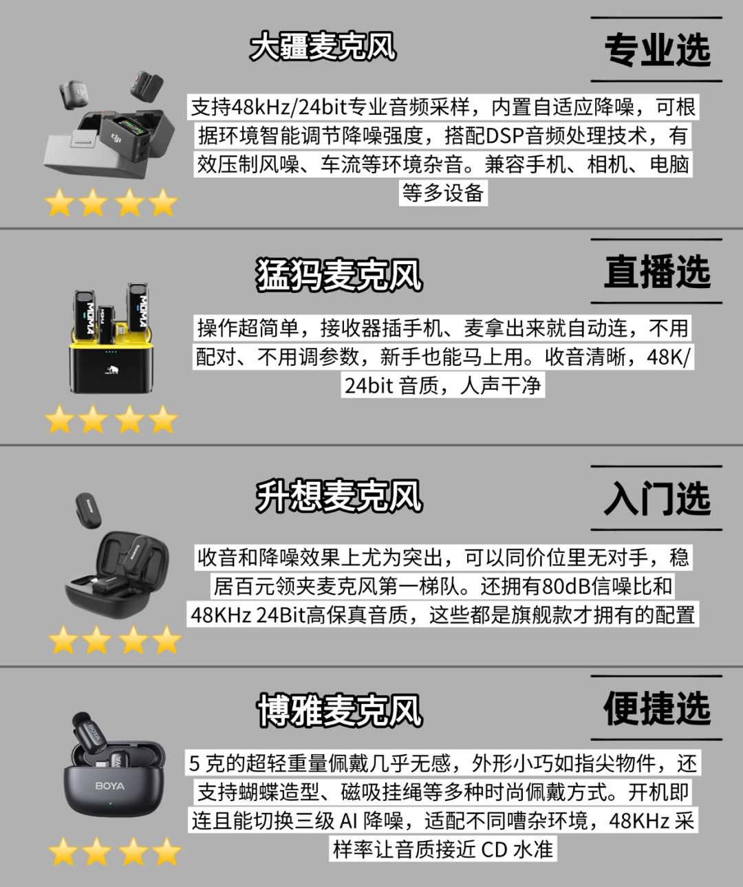 2026 领夹麦克风红黑榜 | 亲测避雷指南! 2