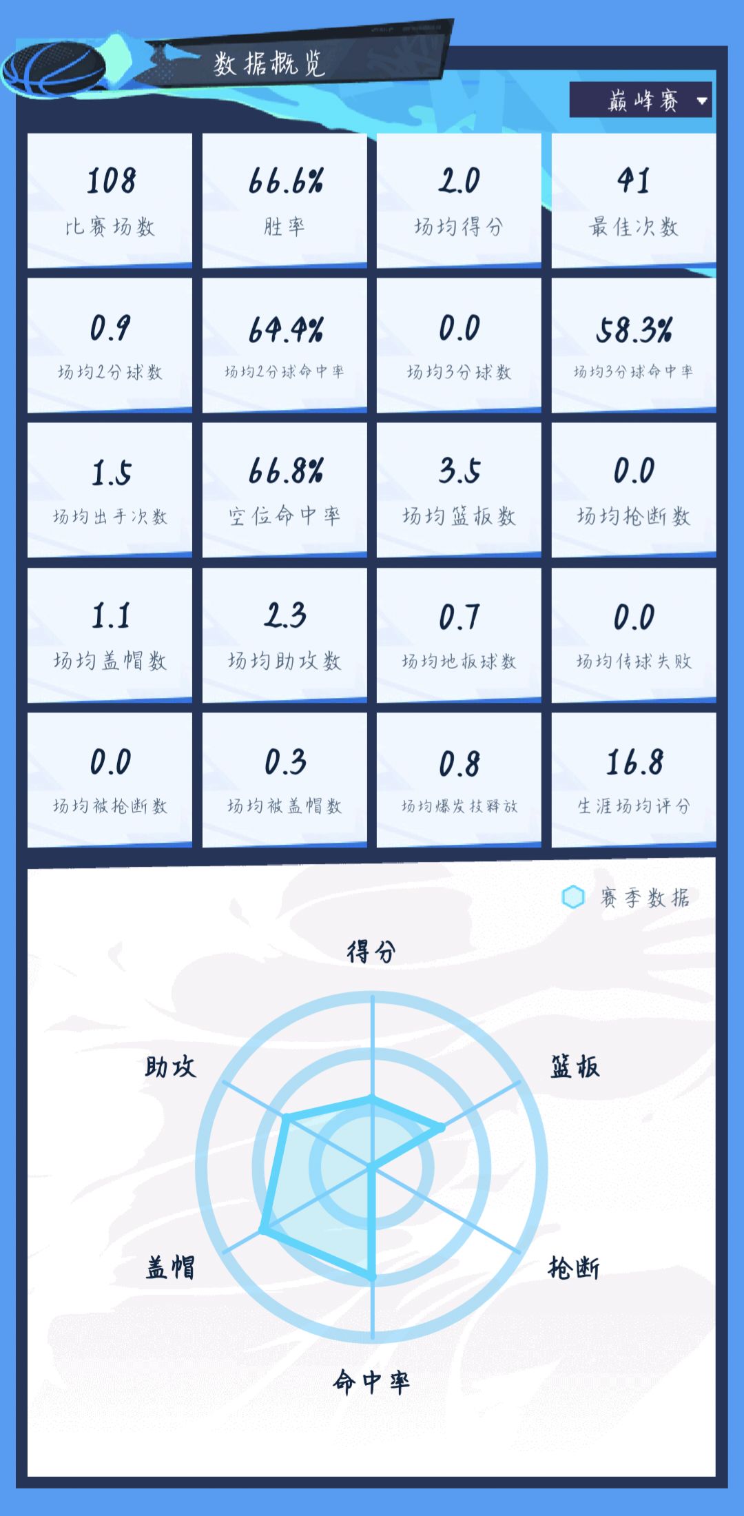 万杯纪念 3