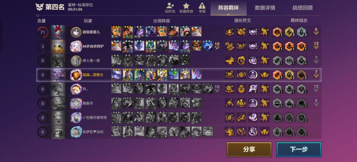 600层幻灵强度截图