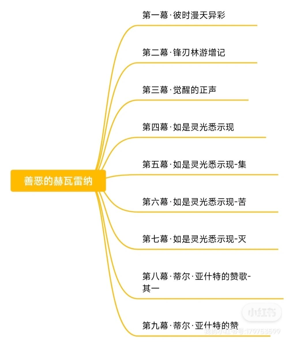 问问3.6版本你们肝了多少个小时 1