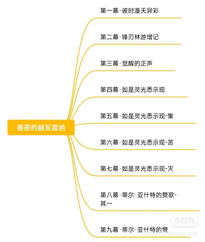问问3.6版本你们肝了多少个小时截图