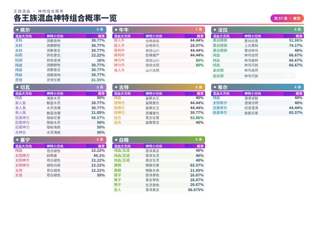 第一张图是不是比另一张(原图)好些? 1