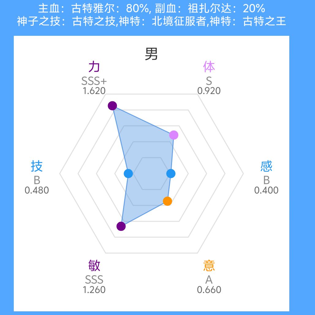 我有一个大胆的想法 1