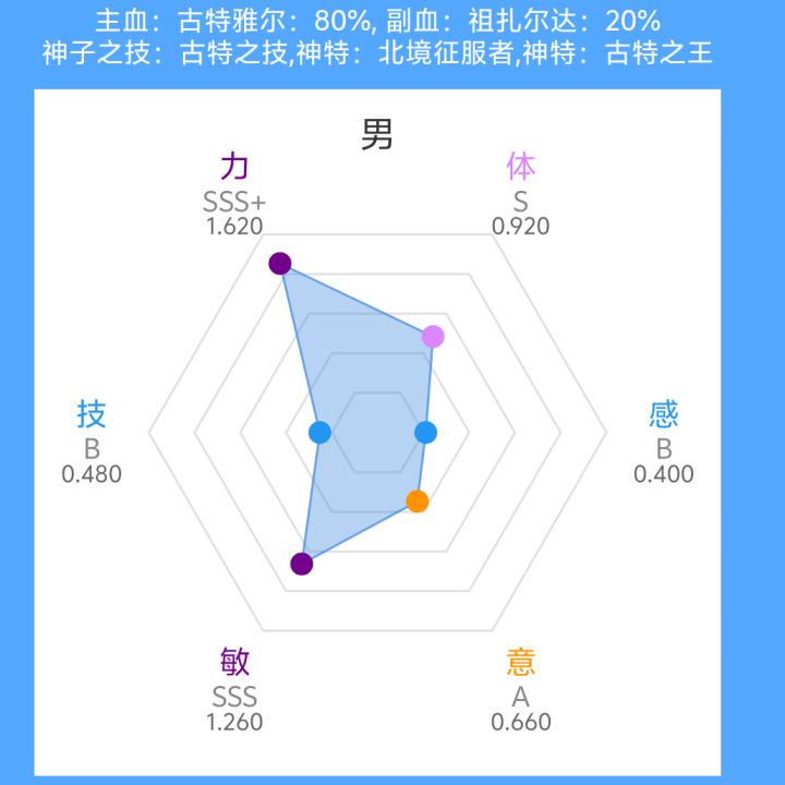 我有一个大胆的想法截图
