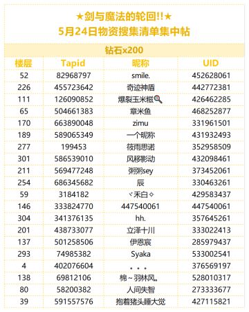 （已开奖）★剑与魔法的轮回!!★5月24日搜集清单集中帖