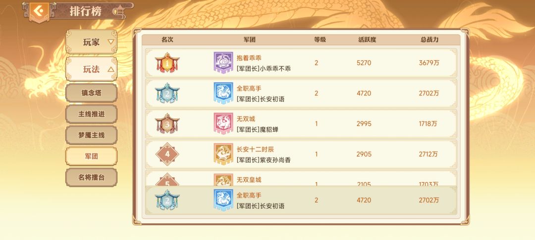 渠道长安一区,收活跃玩家,我们就自己玩游戏,不争排名 1
