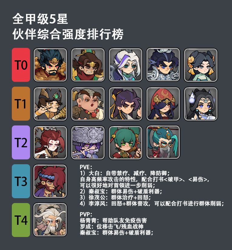 这个伙伴强度表正确吗 1