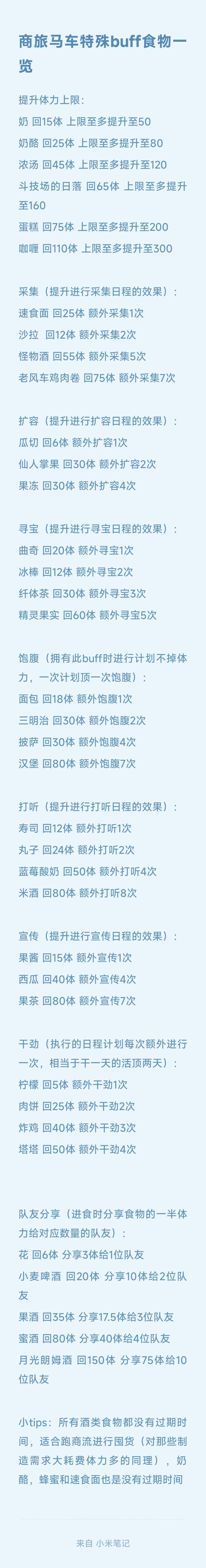 〖攻略〗buff类食物一览截图