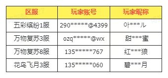 开挂玩家处理名单