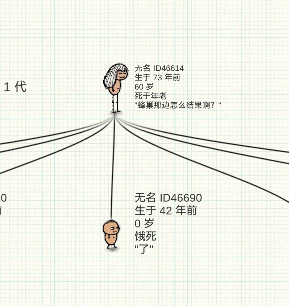 自由服不绝育的不要太多 1