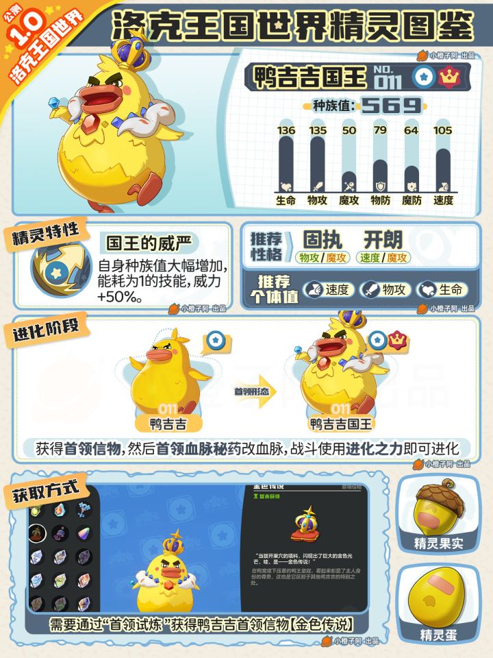 有没有PVP的大佬研究过鸭吉吉啊截图
