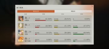 本期鬃毛邮报打机器人思路