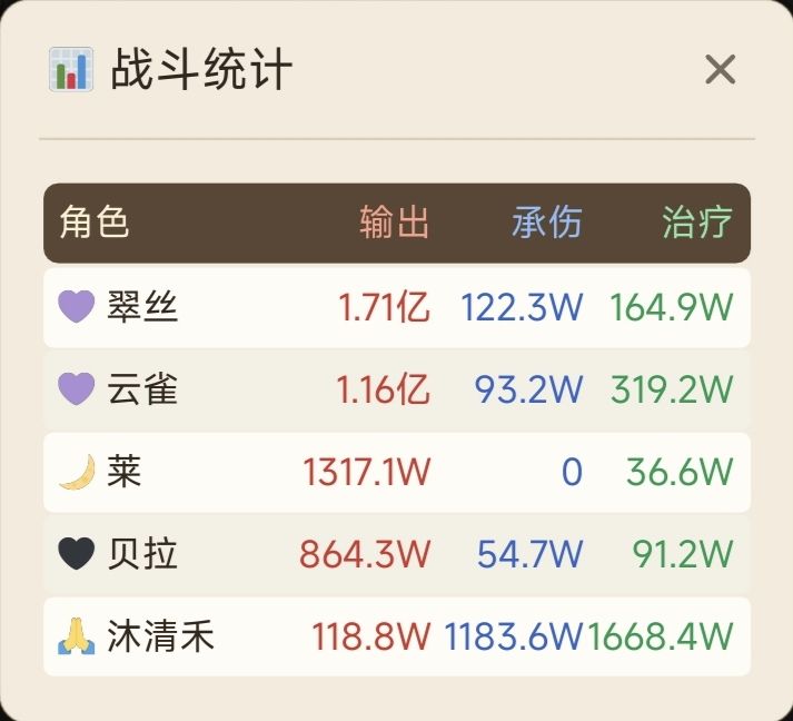 蝶汐，凝霜宸，泠沫异化辅助天赋测试。 2