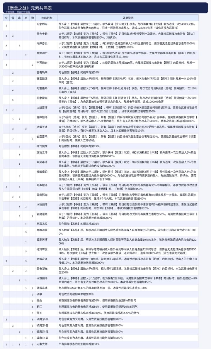 元素组合效果图 以及萌新避坑指南截图