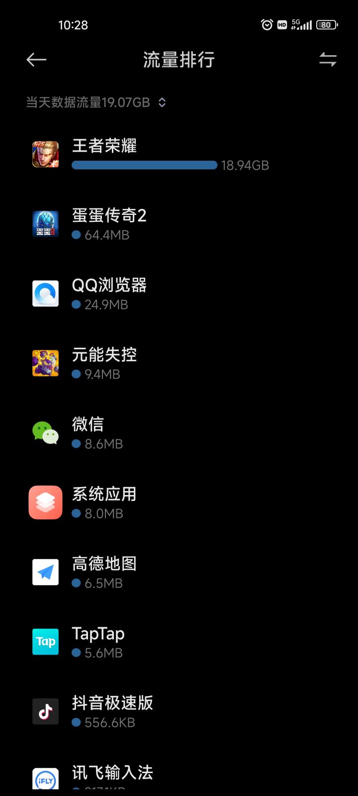 0点到10点用了19G流量？这是干了嘛，睡了一觉发现的截图