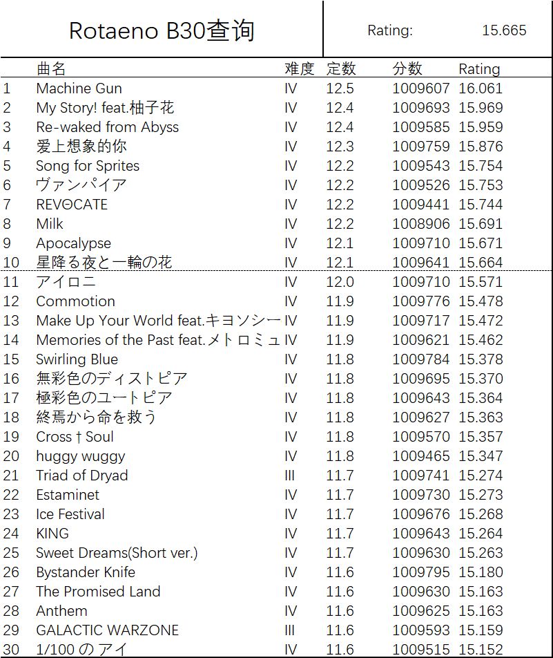 6.13 KING 2