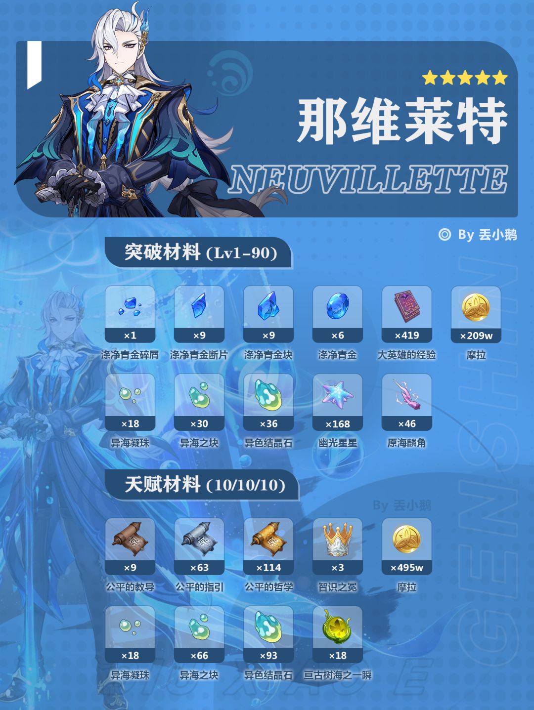 【V5.2攻略】下半Up角色突破/天赋材料 3