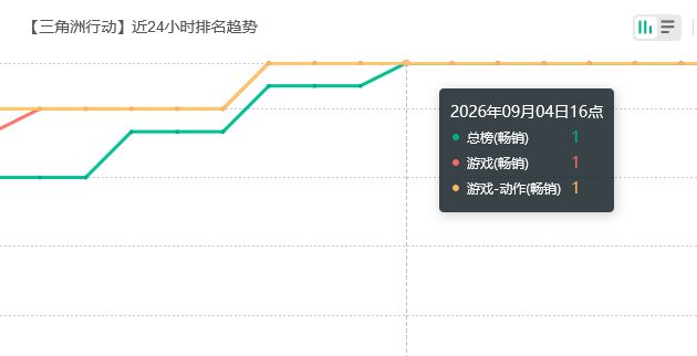 三角洲二周年超越王者荣耀 2