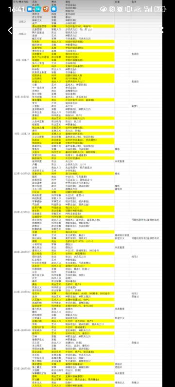 给大家发一个攻略。
