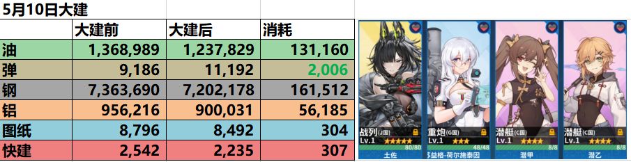 最惨烈的一次,300发34.8万资源才毕业 1