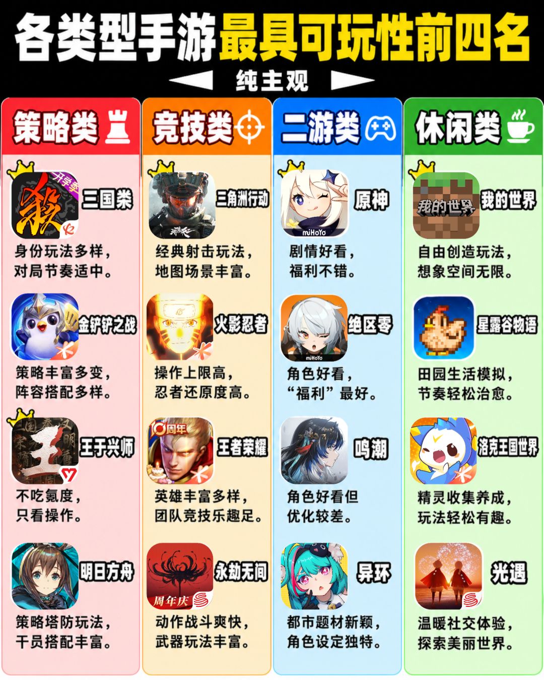 各类型手游最具可玩性前四名 1