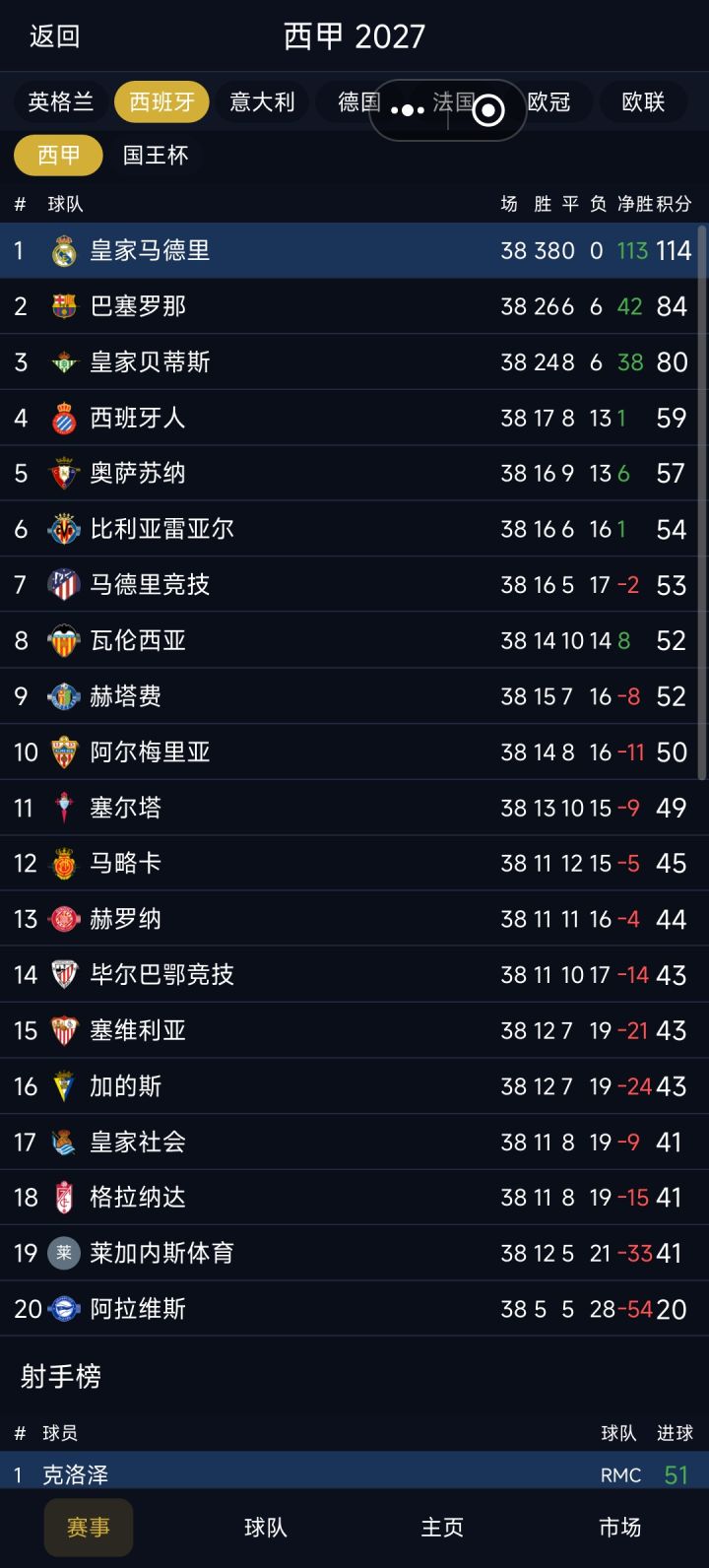 nb,只退了两次,成功做到全胜截图