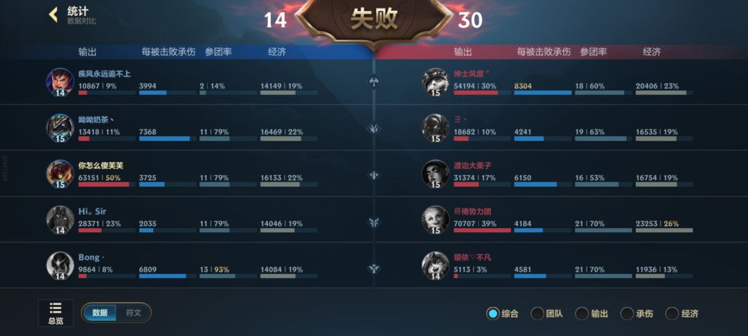 挑战最高伤害占比,限定排位 1