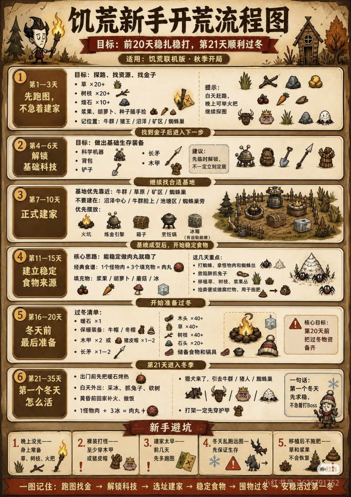 开局思路截图