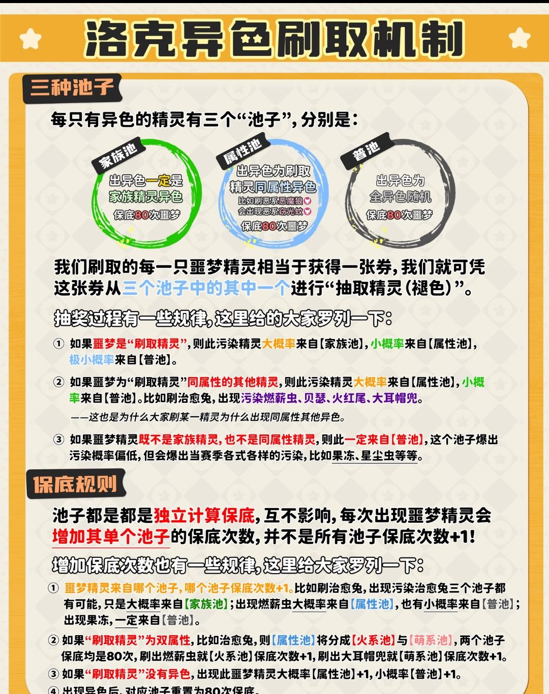 🌈 别再靠玄学!异色保底真相 2