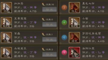 一战区9-27期赛马投喂分析