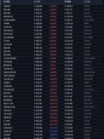 《明末：渊虚之羽》回调外区售价