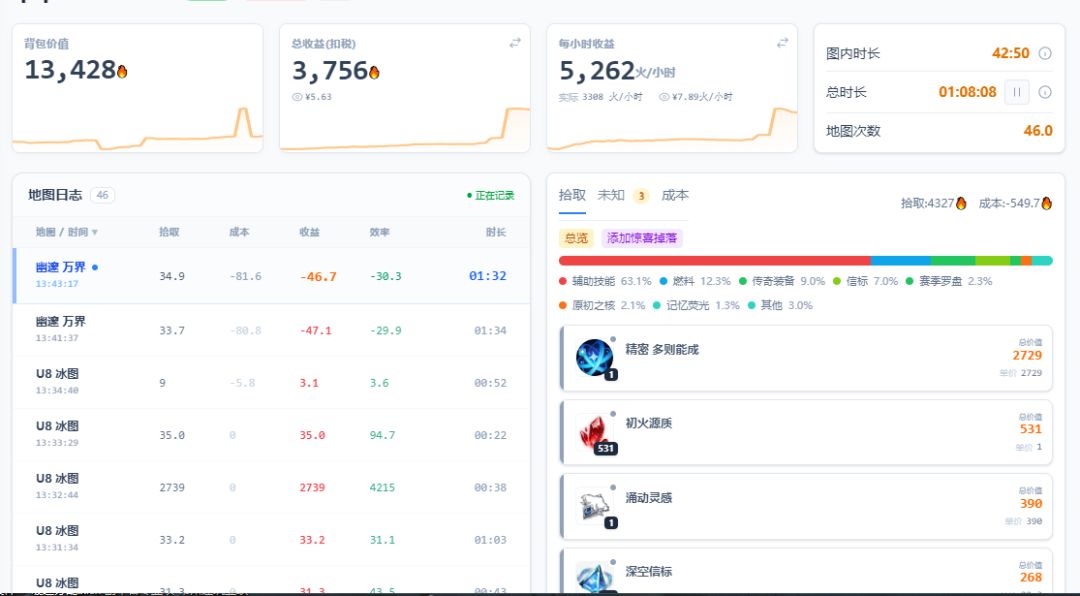 大佬们中午好,我又来汇报一下今天的运气 1
