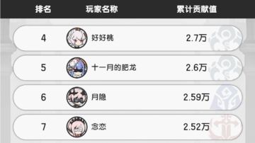 关于公会贡献值的获取