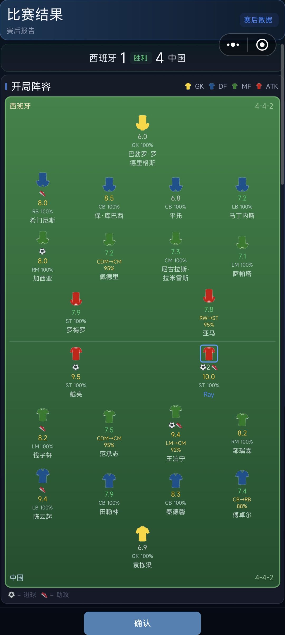 中国队梦之队夺冠！ 8