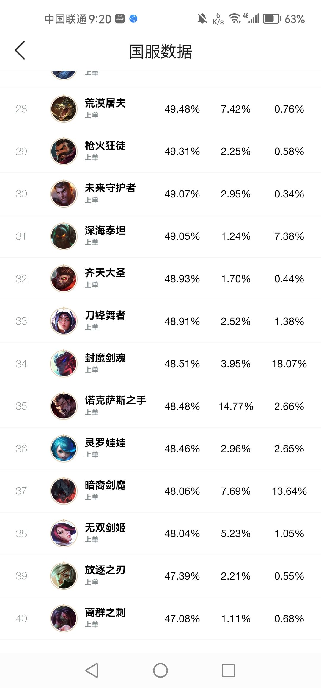 上单诺手就是一坨 3