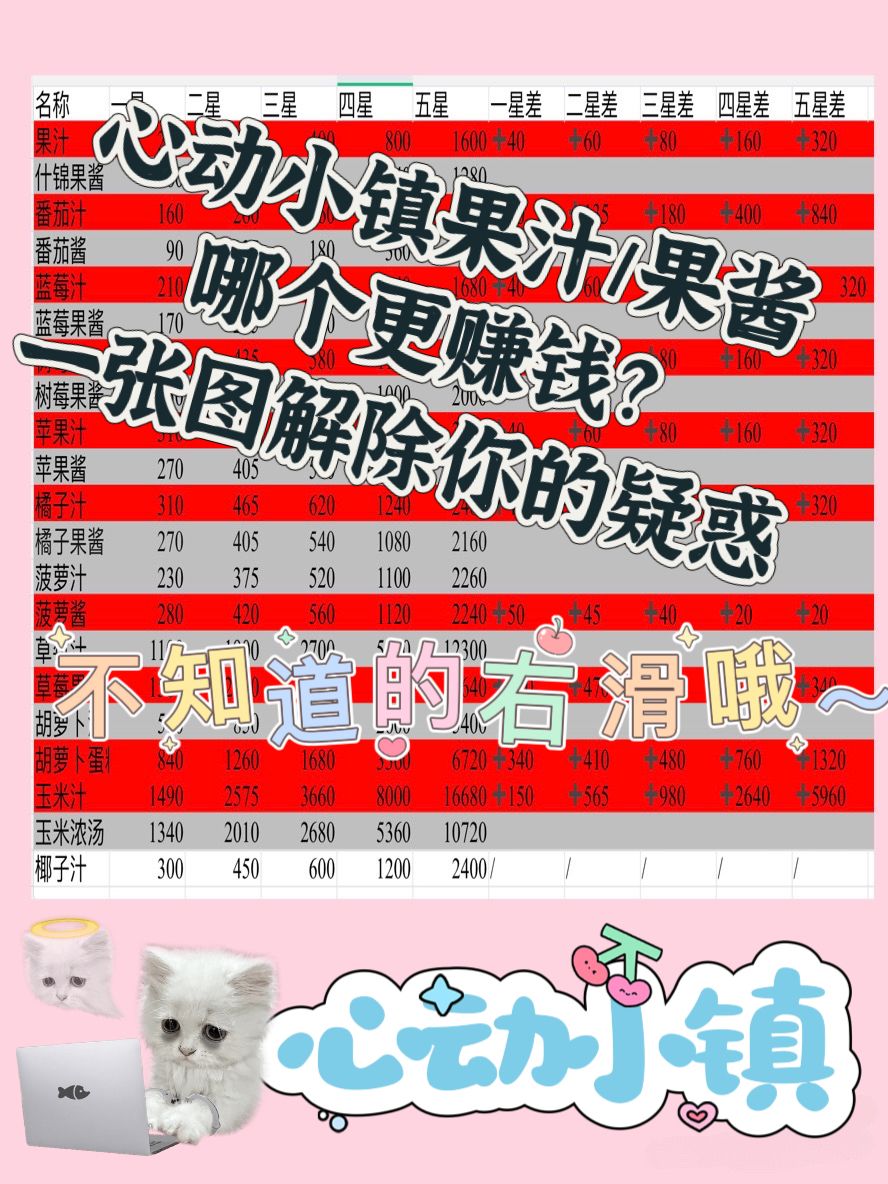 心动小镇果汁果酱对比截图