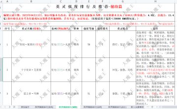 《异度王冠》攻略—英灵强度排行—辅助篇