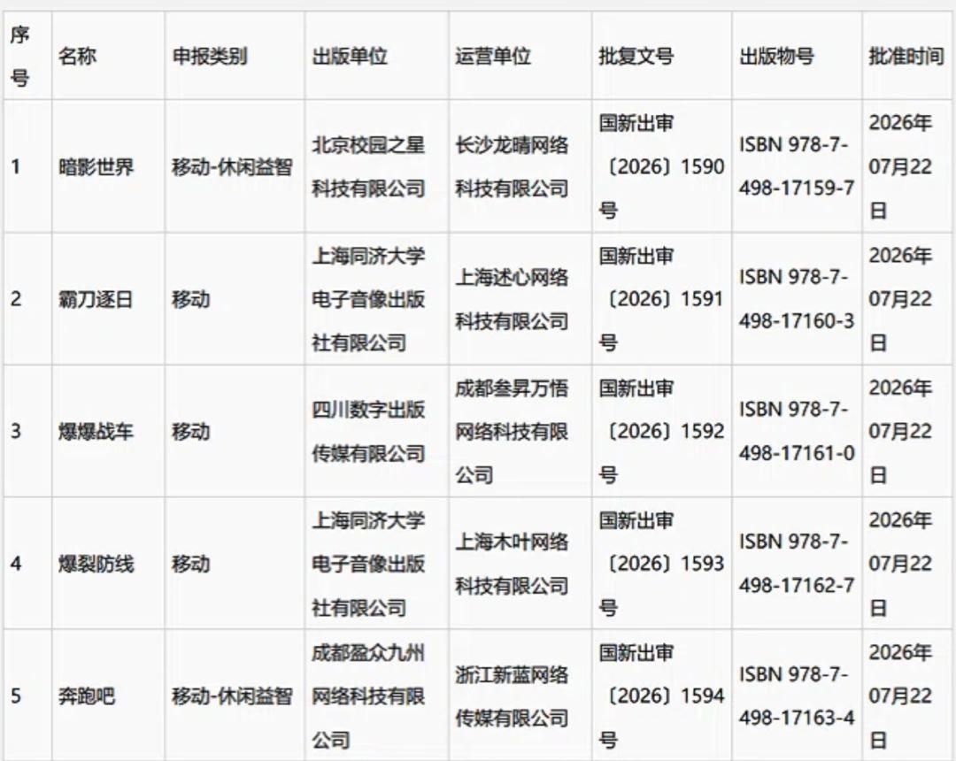 RO2永恒之塔领衔,进口版号大放送! 1