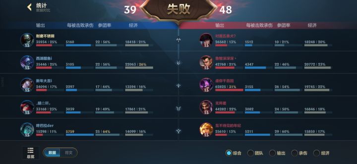 我本来以为我够菜了！截图